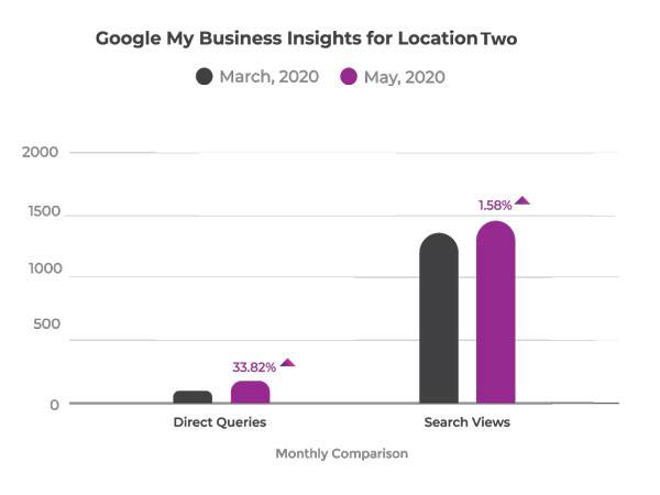 Google My business local SEO 