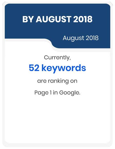 By the end of August 2018, there are currently 52 keywords ranking on page one in Google.