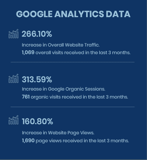 google analytics data